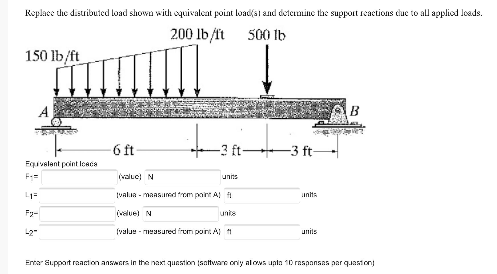 Solved Replace the distributed load shown with equivalent | Chegg.com