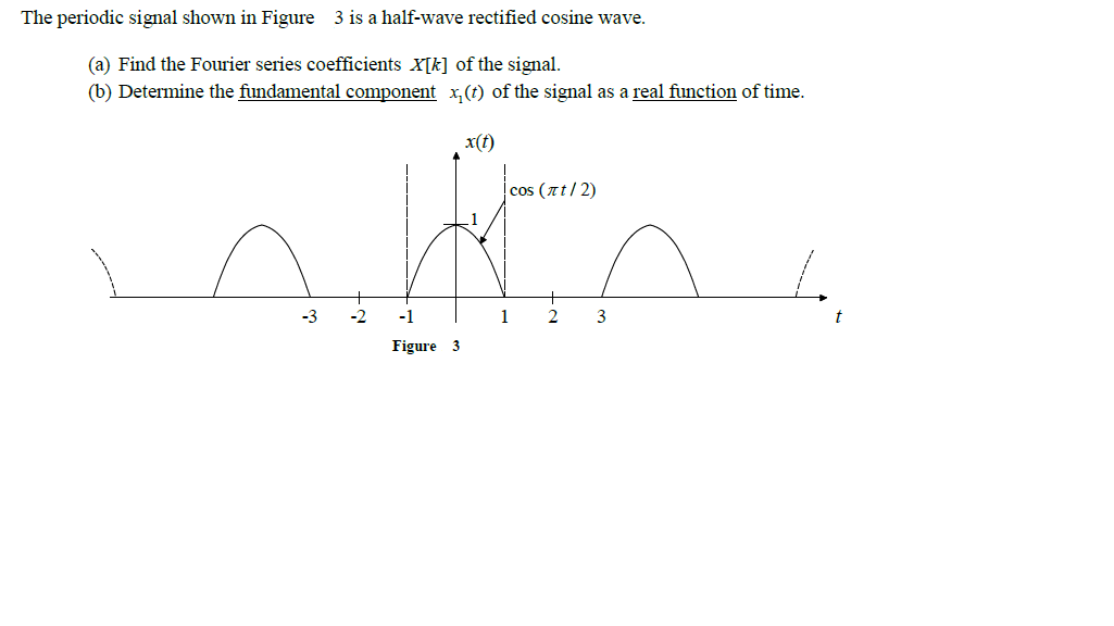 Solved The Periodic Signal Shown In Figure 3 Is A Half-wave 