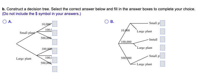 Solved b. Construct a decision tree. Select the correct | Chegg.com