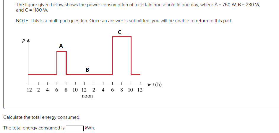 Solved The Figure Given Below Shows The Power Consumption Of | Chegg.com