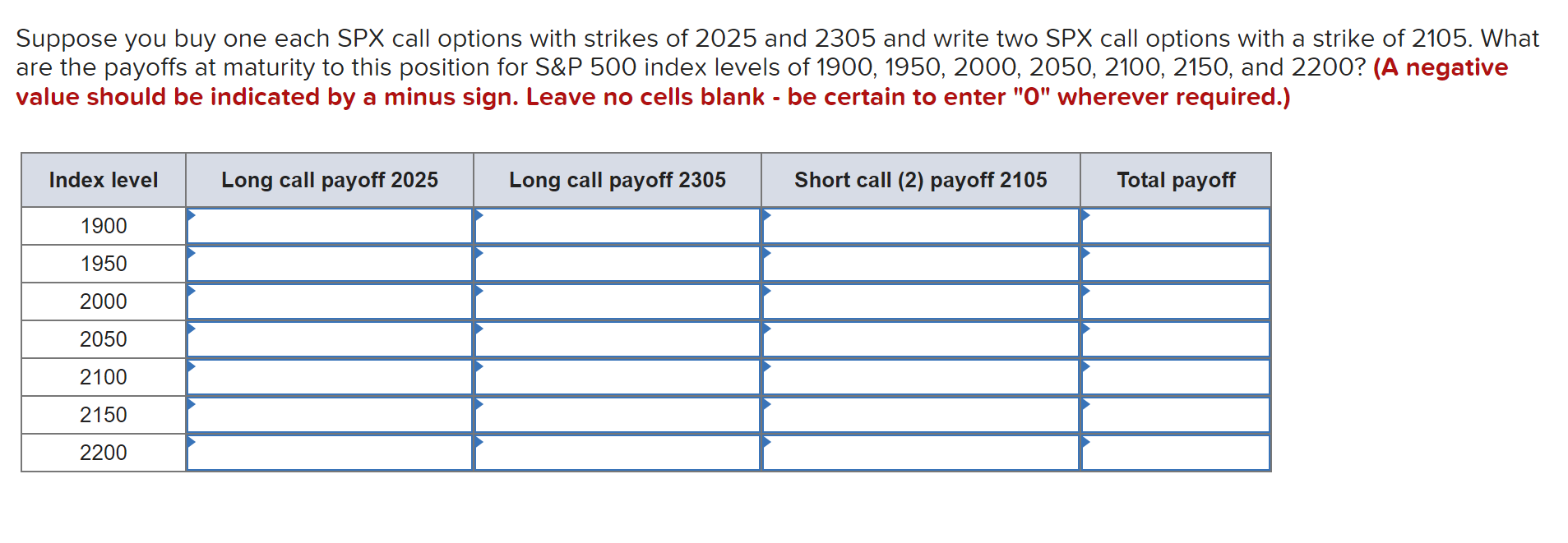 Suppose you buy one each SPX call options with | Chegg.com
