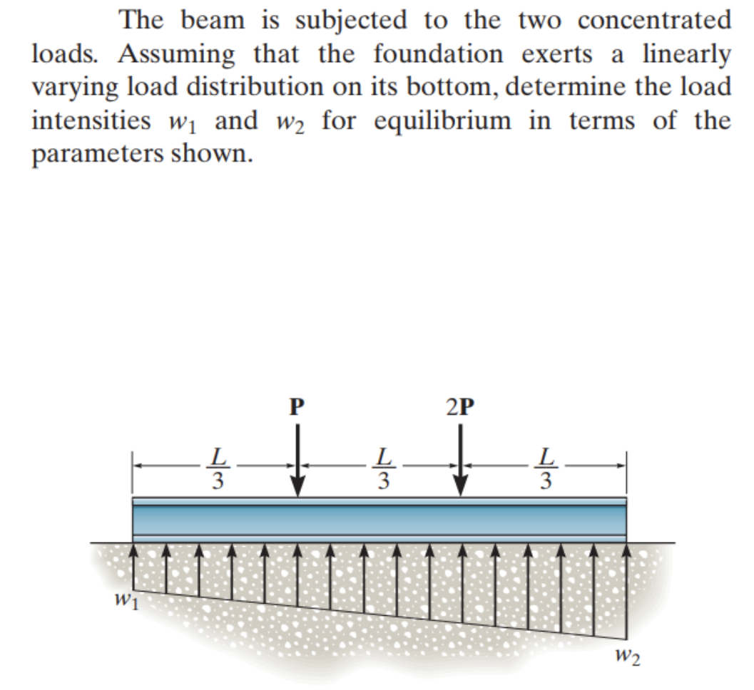 Solved The Beam Is Subjected To The Two Concentrated Loads. | Chegg.com