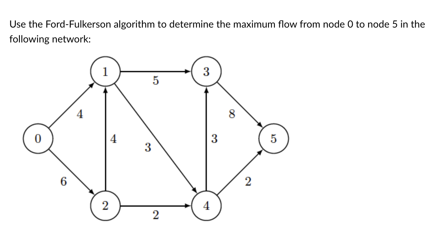 Solved Use the Ford-Fulkerson algorithm to determine the | Chegg.com