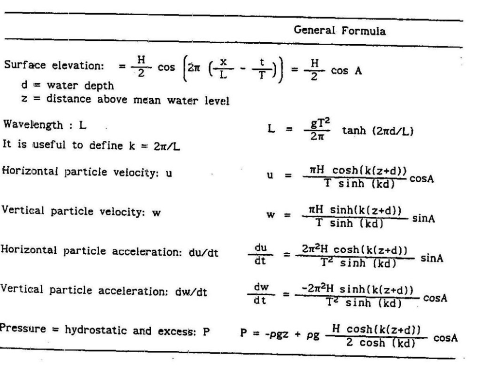 Solved General Formula Surface elevation = 7*Cos A dwater