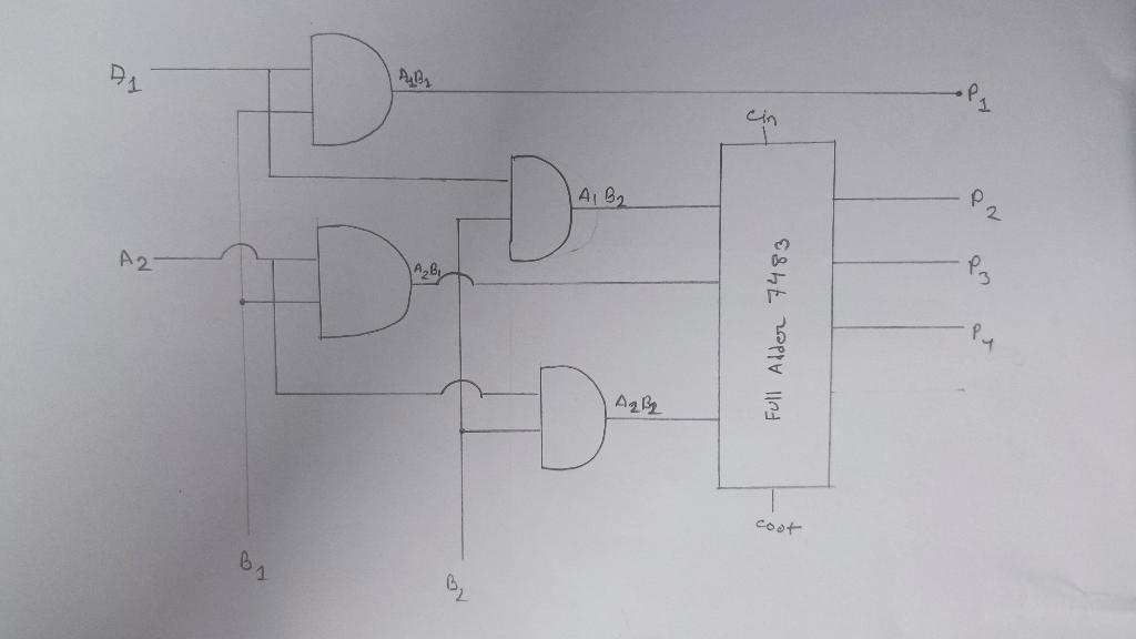 Solved Design a 2-bit Binary Multiplication Unit | Chegg.com