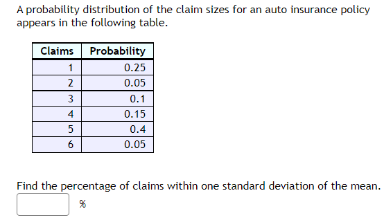 Solved A probability distribution of the claim sizes for an | Chegg.com