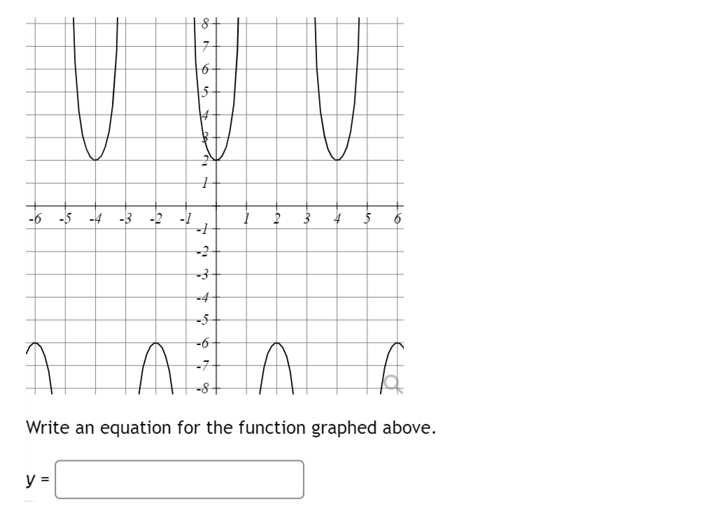 Solved Write An Equation For The Function Graphed Above. | Chegg.com