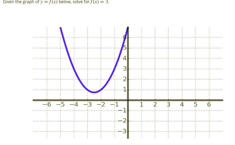 Solved Determine the axis of symmetry of the parabola | Chegg.com