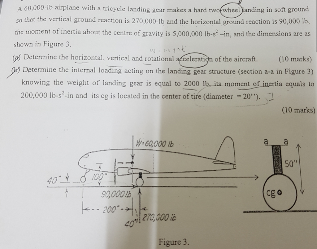 Solved A 60,000lb airplane with a tricycle landing gear