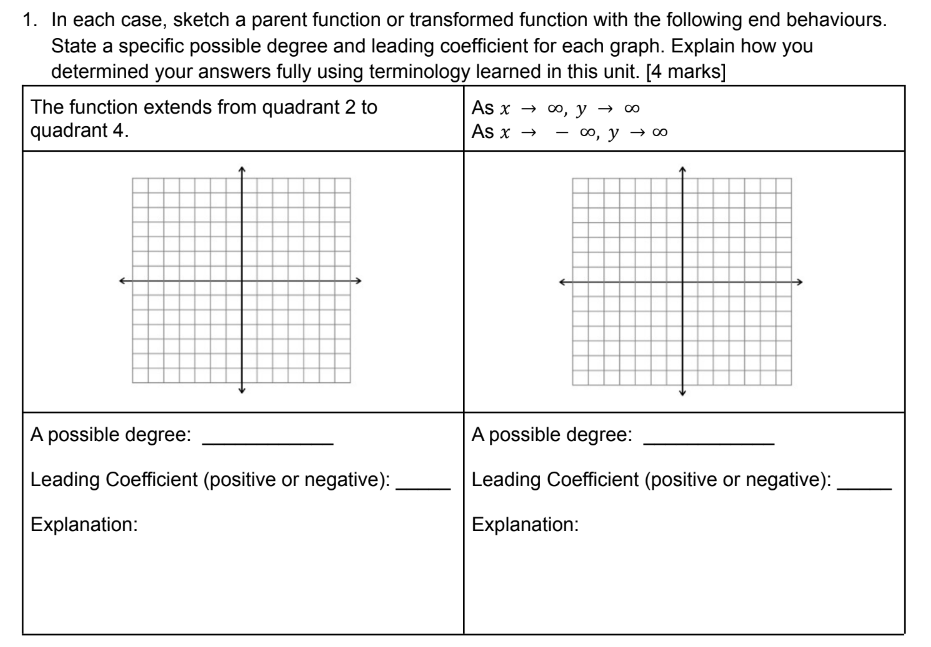 Solved 1. In each case, sketch a parent function or | Chegg.com