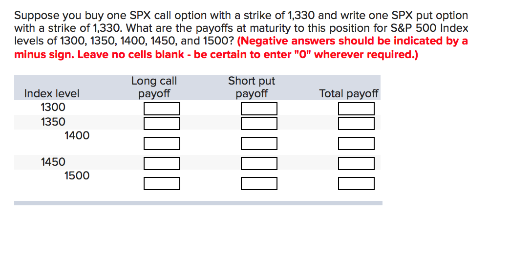 Solved Suppose you buy one SPX call option with a strike of | Chegg.com