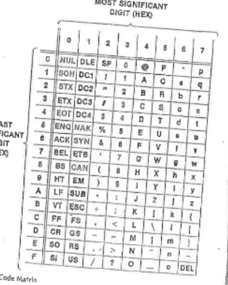 Solved 0 0 O 1 1 1 0 1 1 Low-order bits Р 9 Oo oo b S d t + | Chegg.com