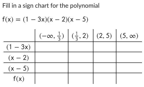 Solved Fill in a sign chart for the polynomial f(x) = (1 – | Chegg.com