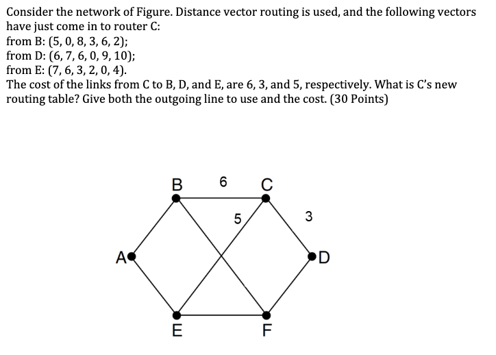 Solved Consider the network of Figure. Distance vector | Chegg.com