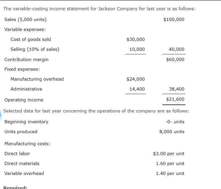 Solved The variable-costing income statement for Jackson | Chegg.com