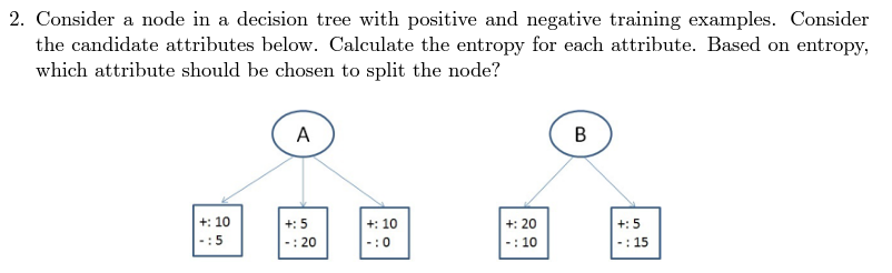 Solved 2. Consider a node in a decision tree with positive | Chegg.com