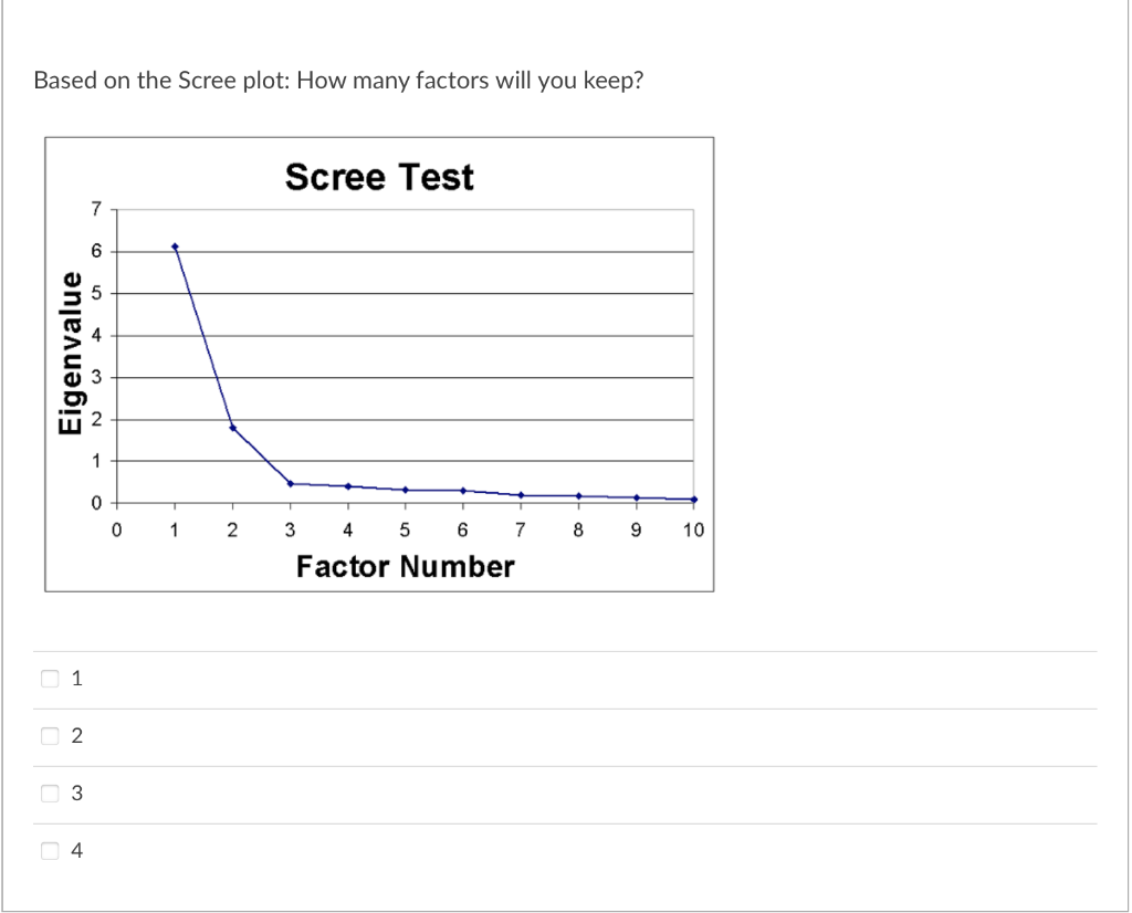 solved-based-on-the-scree-plot-how-many-factors-will-you-chegg