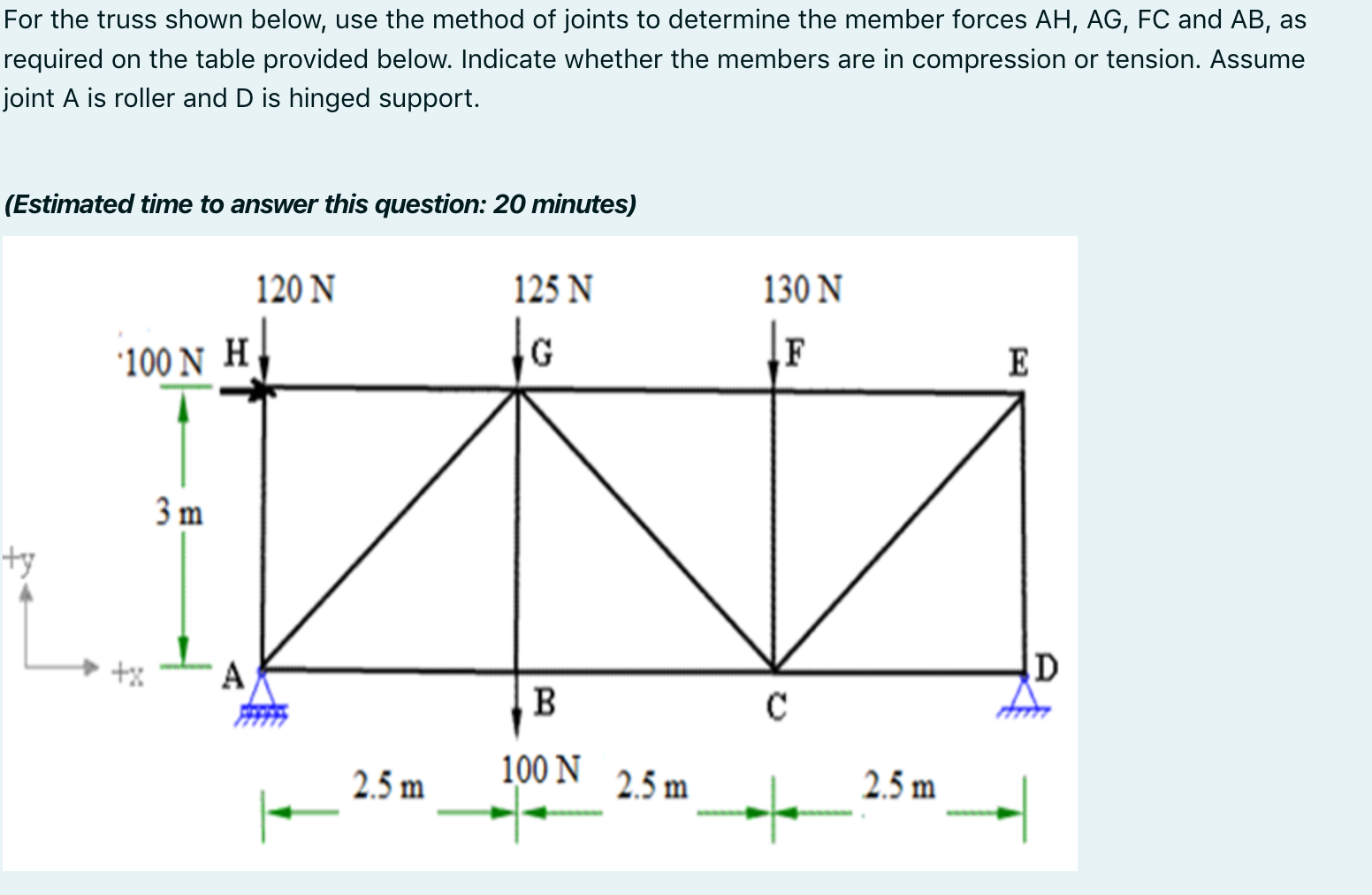 Solved For the truss shown below, use the method of joints | Chegg.com