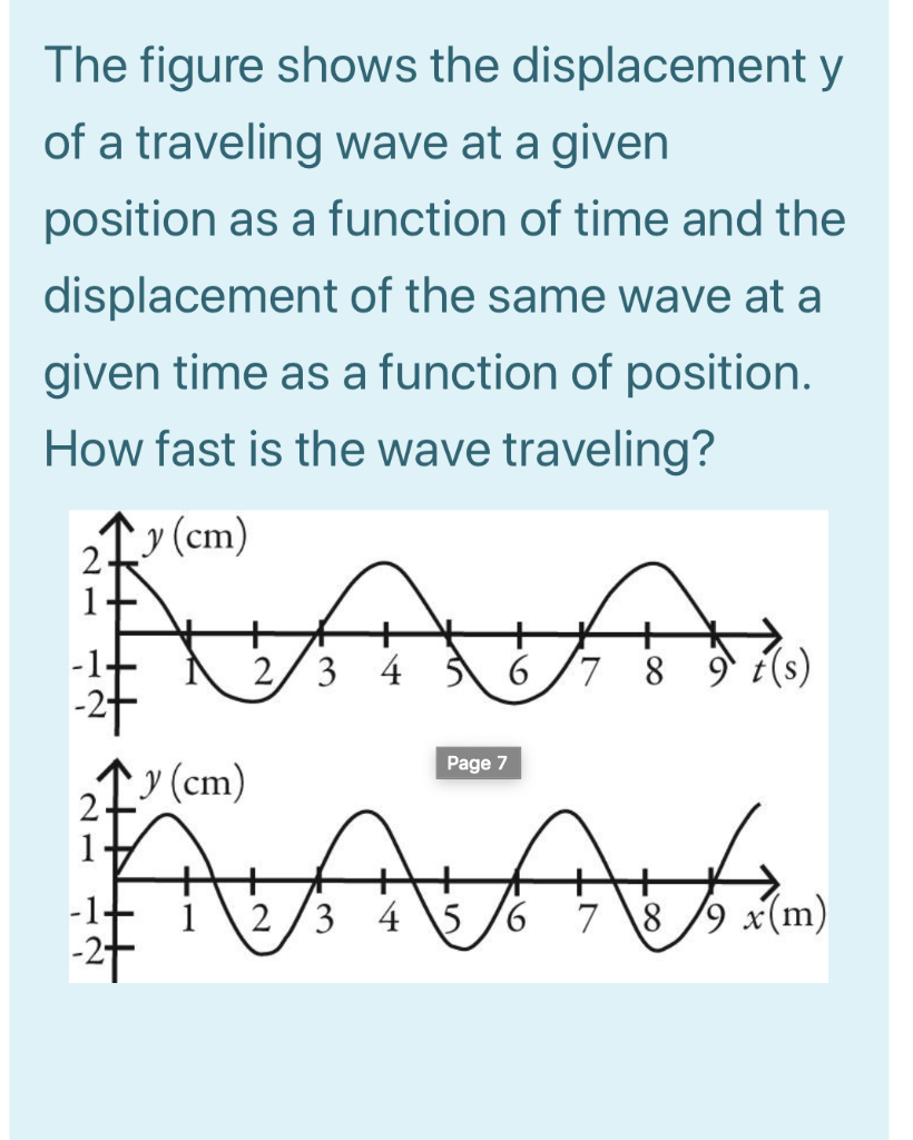 Solved The figure shows the displacement y of a traveling | Chegg.com