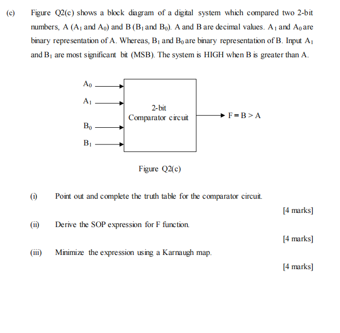 Solved (c) Figure Q2(c) shows a block diagram of a digital | Chegg.com
