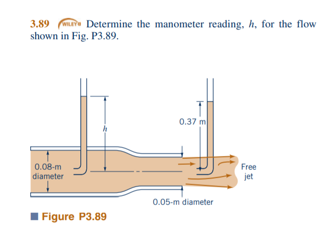 Solved 3.89 WILEY. Determine the manometer reading, h, for | Chegg.com