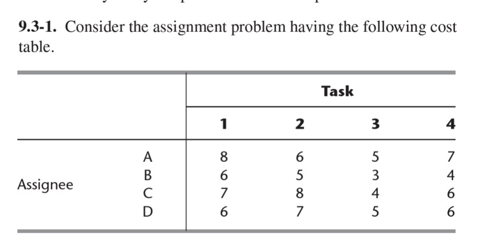 Solved 9.3-1. Consider the assignment problem having the | Chegg.com