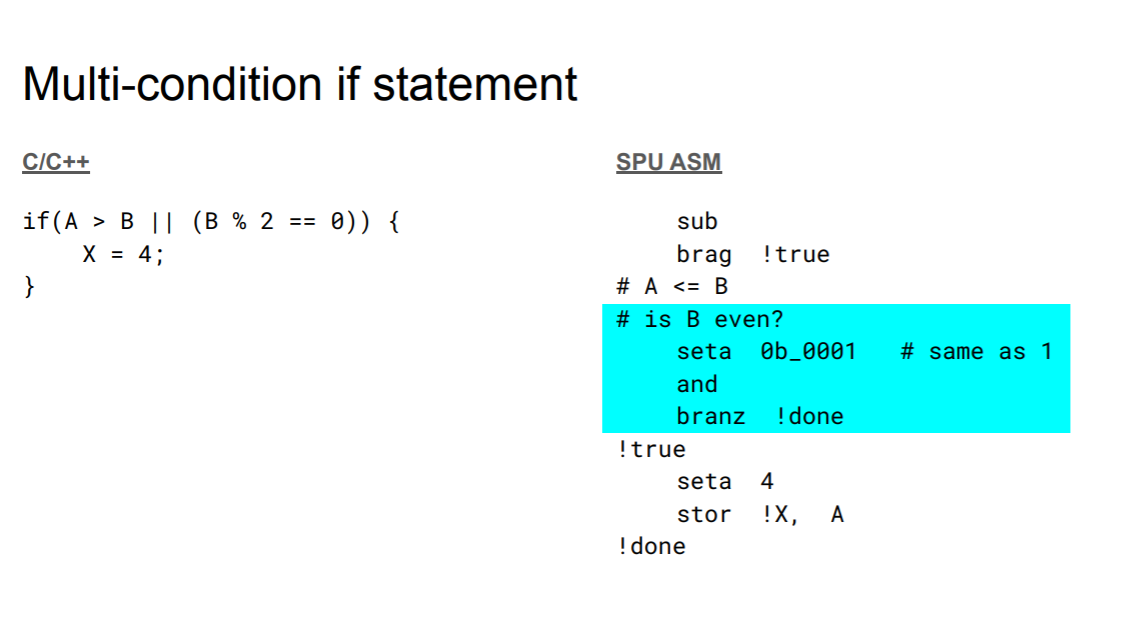 Solved As you complete the following conversions from C/C++ | Chegg.com