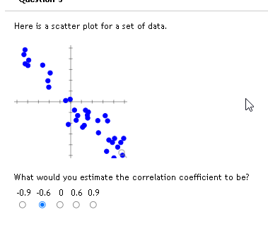 Solved Here is a scatter plot for a set of data. What would | Chegg.com