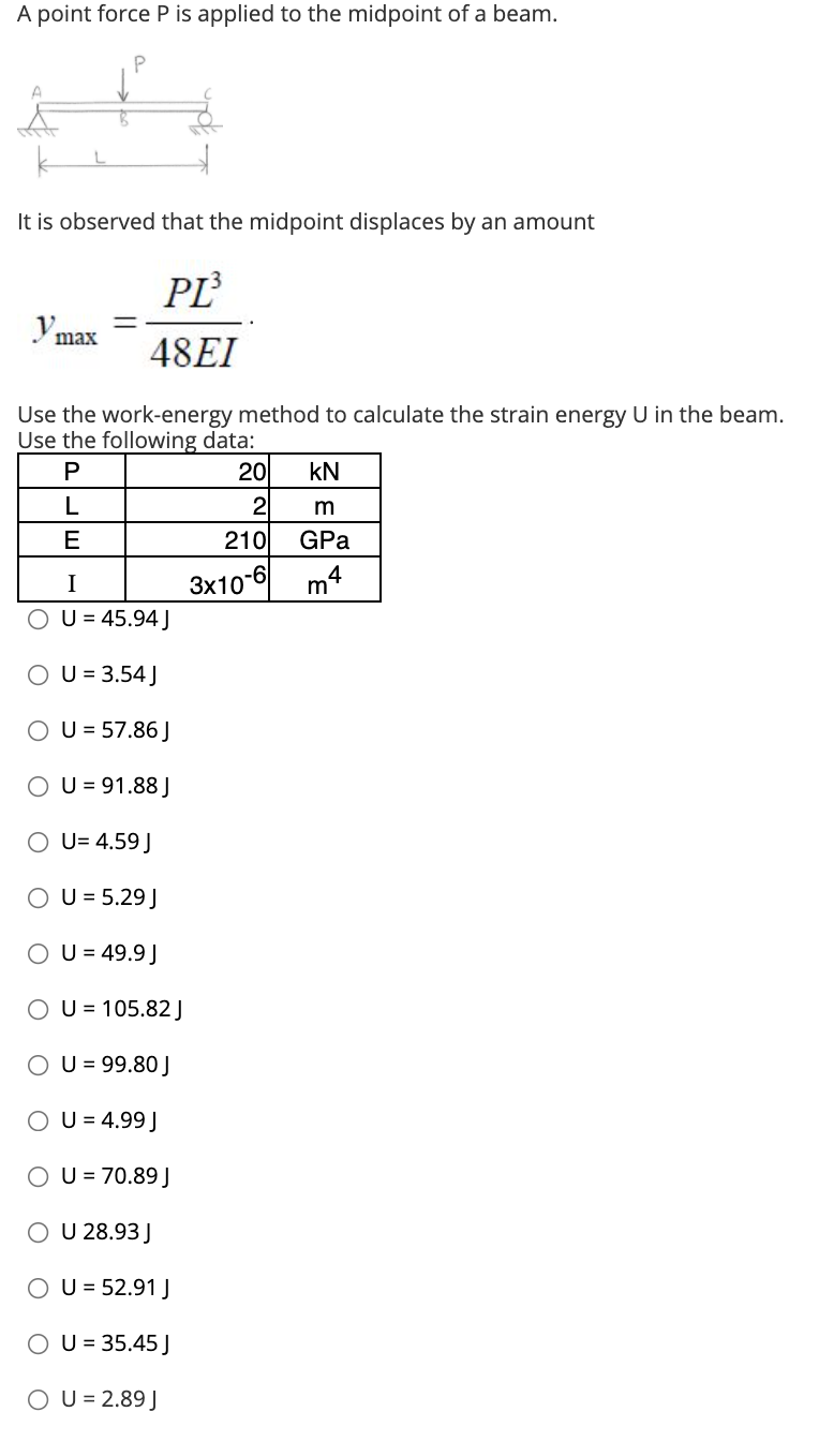 Solved A point force P is applied to the midpoint of a beam. | Chegg.com