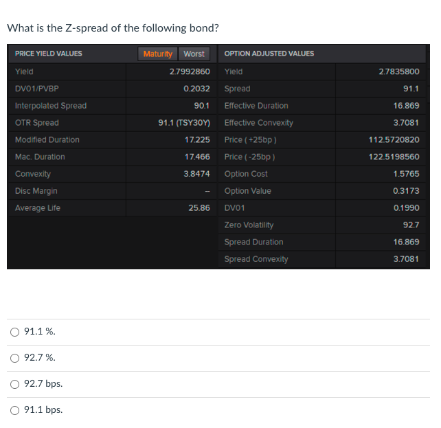 Solved What is the Z-spread of the following bond? 91.1% | Chegg.com