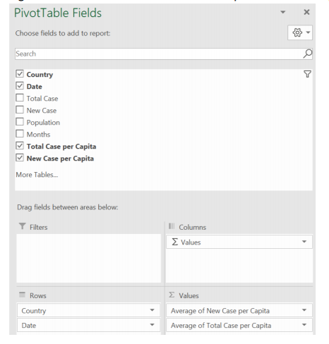 Solved Figure 1. you will create a pivot table from this | Chegg.com