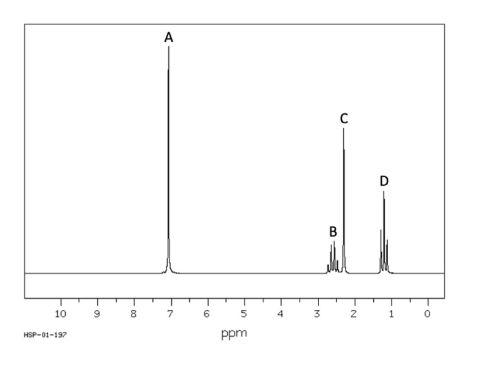 ethylbenzene nmr