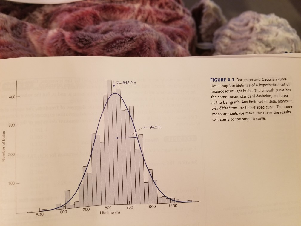 Solved 4-7. The equation for the Gaussian curve in Figure | Chegg.com
