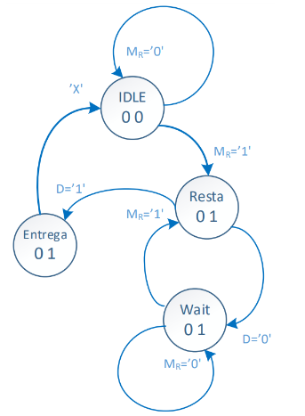 Solved Scenario: It is required to build the digital control | Chegg.com