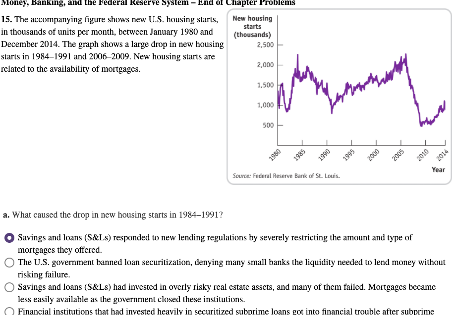 Solved Money, Banking, And The Federal Reserve System - End | Chegg.com