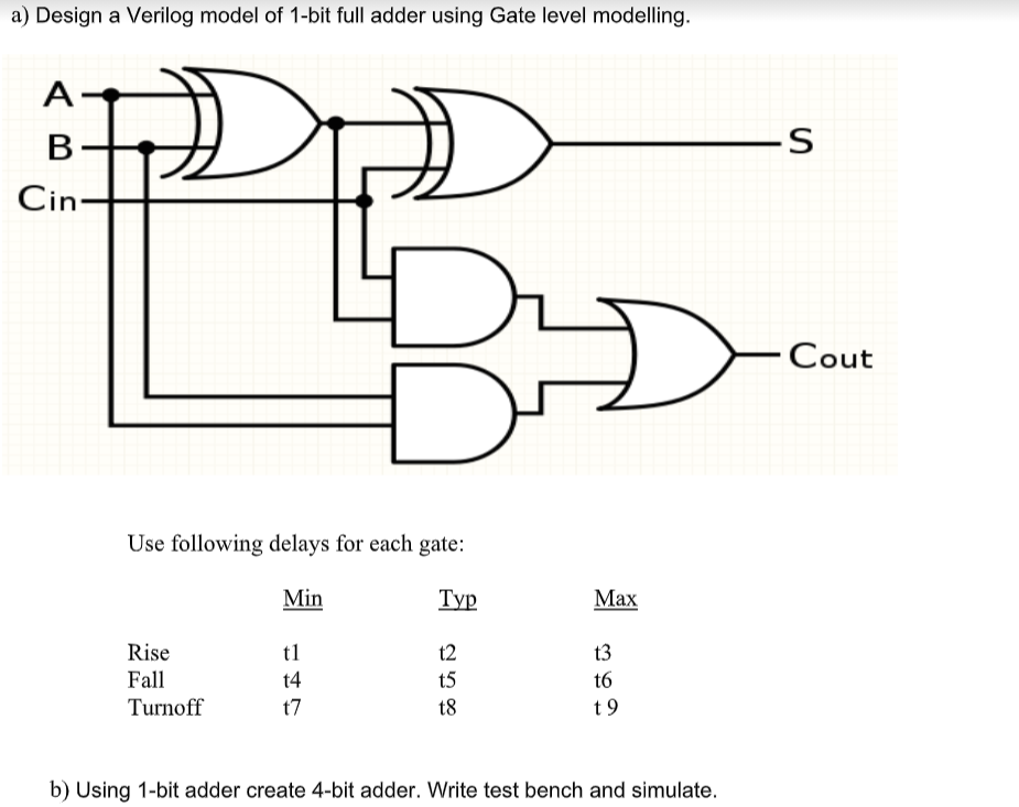 Solved a) Design a Verilog model of 1-bit full adder using | Chegg.com