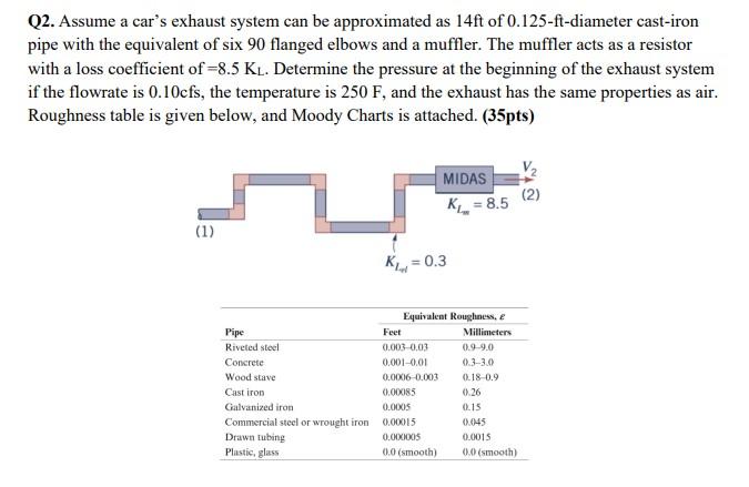 solved-q2-assume-a-car-s-exhaust-system-can-be-approximated-chegg