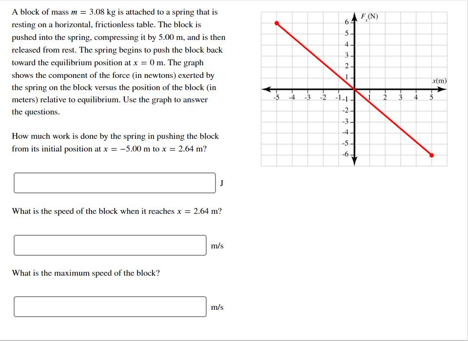 Solved F (N ) A block of mass m = 3.08 kg is attached to a | Chegg.com