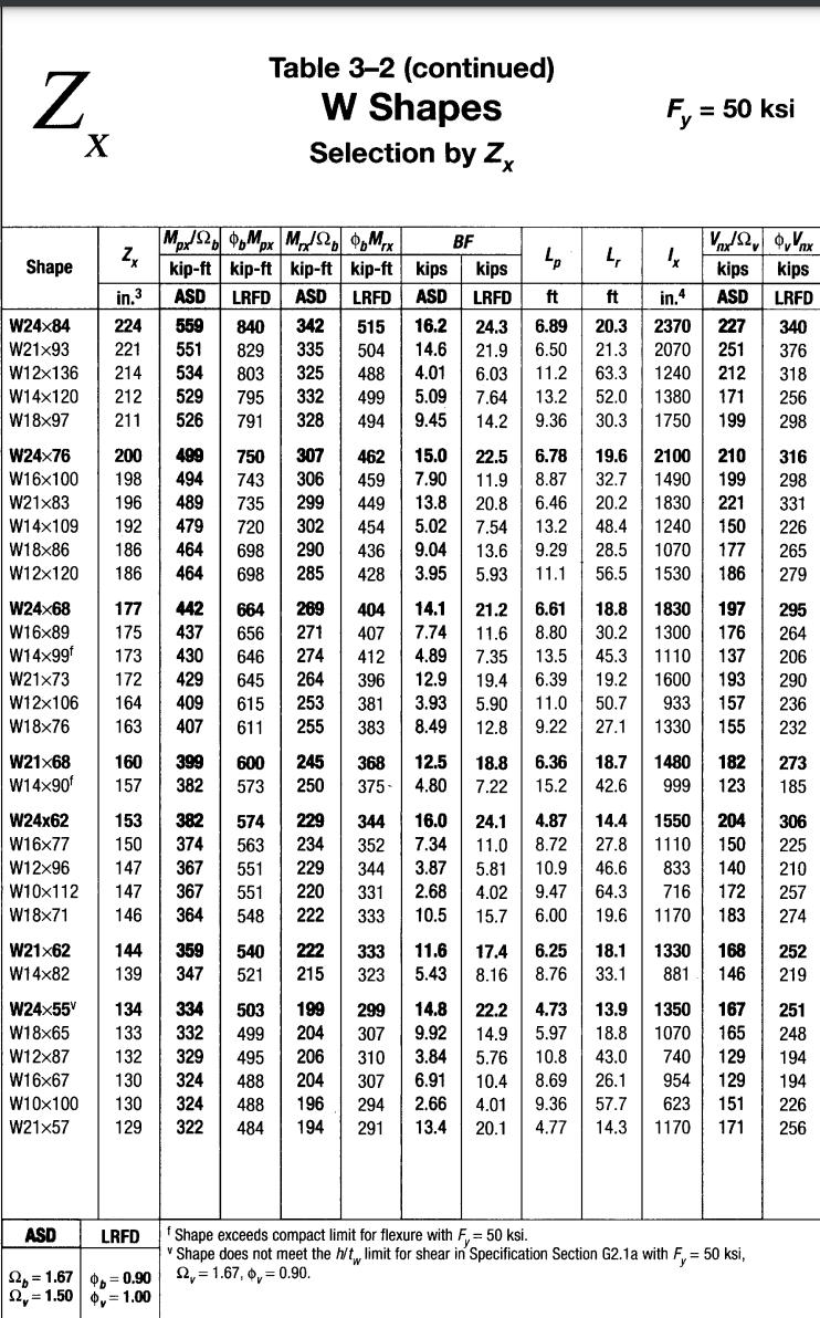 Solved A structural angle section L8x8x1/2 (Fy=36ksi, | Chegg.com