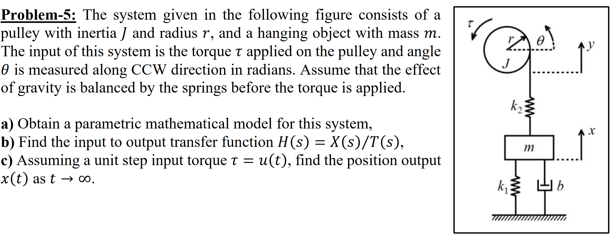 Solved Problem-5: The system given in the following figure | Chegg.com