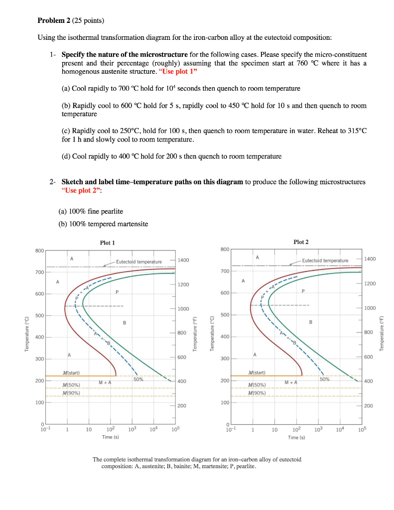 Solved Problem 2 (25 Points) Using The Isothermal | Chegg.com | Chegg.com