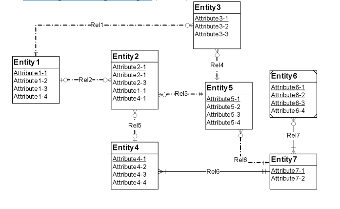 Solved For each consistency error in Figure 1, you should | Chegg.com