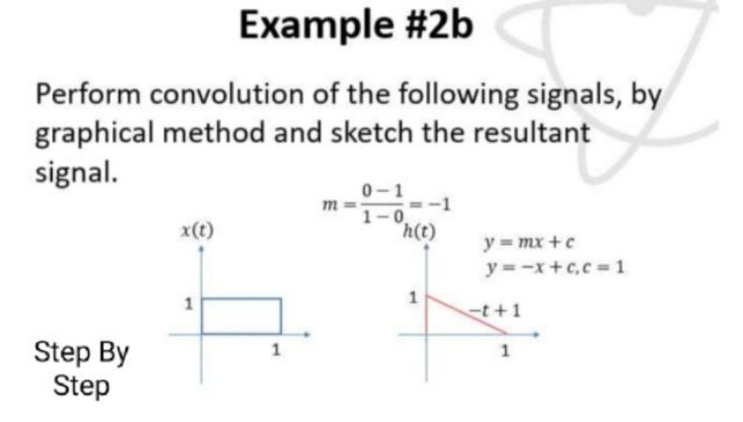 Solved Example #2b Perform convolution of the following | Chegg.com