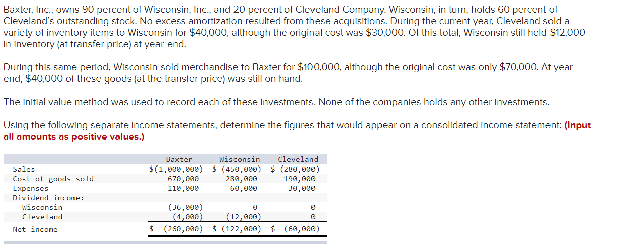 solved-baxter-inc-owns-90-percent-of-wisconsin-inc-and-chegg