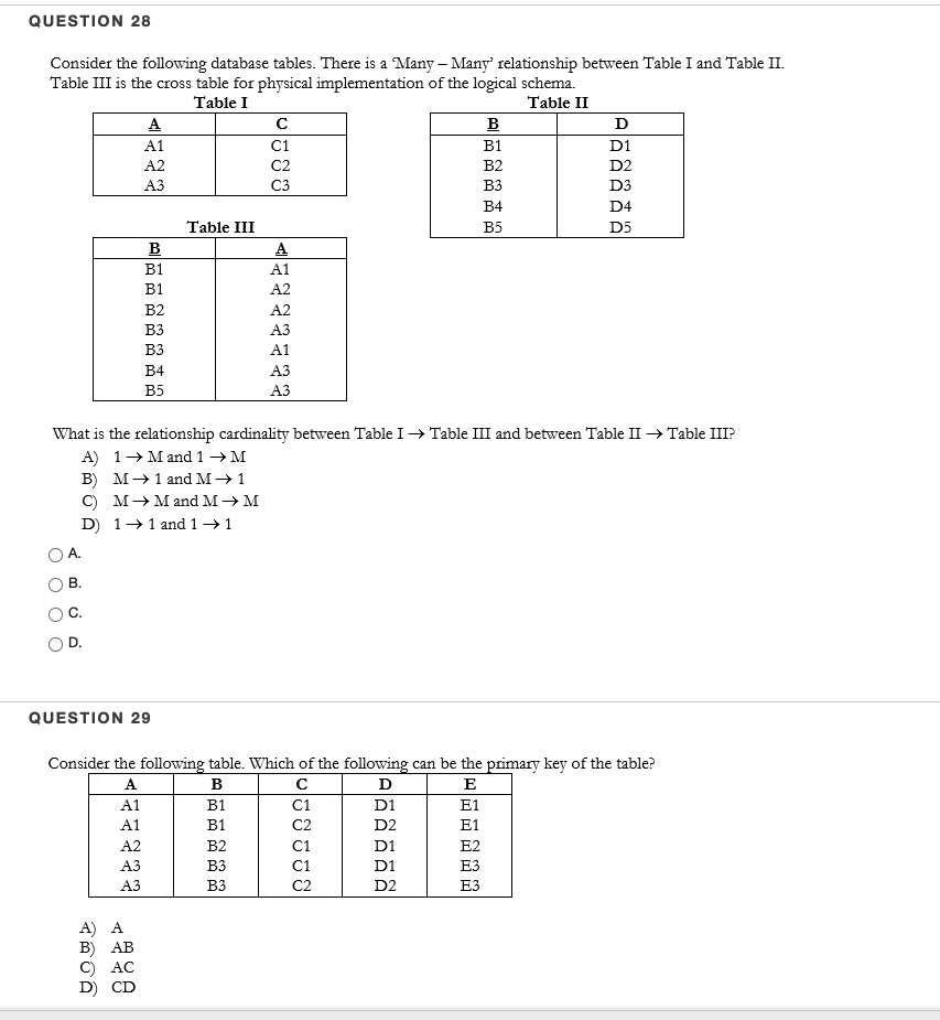 Solved QUESTION 28 B1 Consider The Following Database | Chegg.com