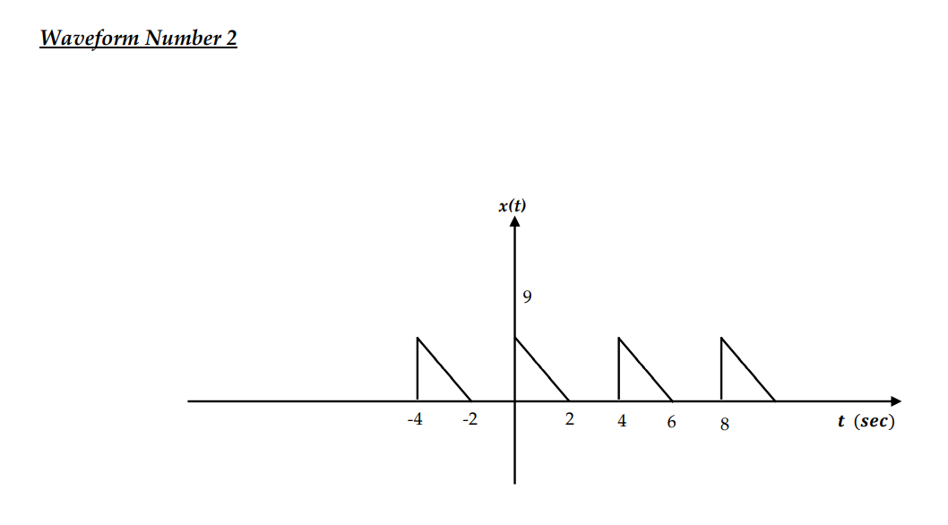 Solved Waveform Number 2 X(t) ܓܛܛܛܛ -4 -2 2 4 6 8 t (sec) | Chegg.com