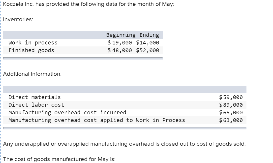 Solved Koczela Inc. has provided the following data for the 