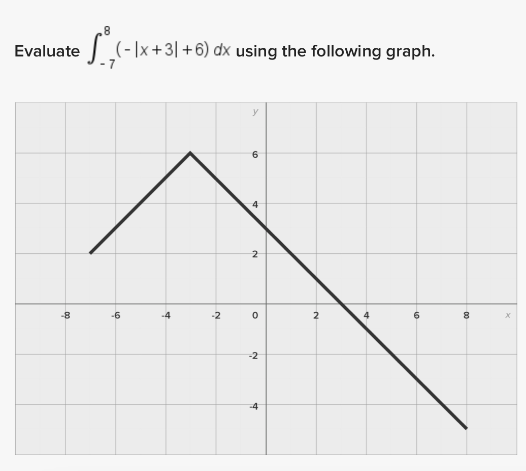 solved-evaluate-78-x-3-6-dx-using-the-following-graph-chegg