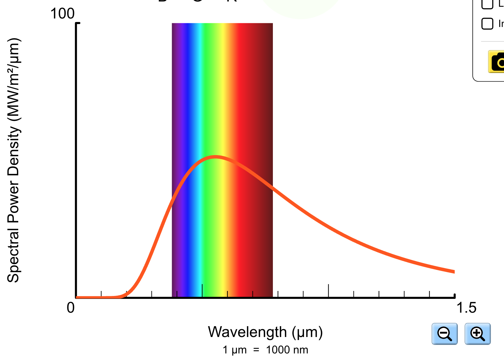 Solved PostLab & Discussion 1. Apply your expression by