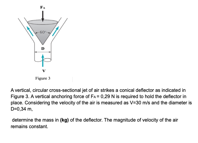 Fa 60 I D Figure 3 A Vertical Circular Chegg Com